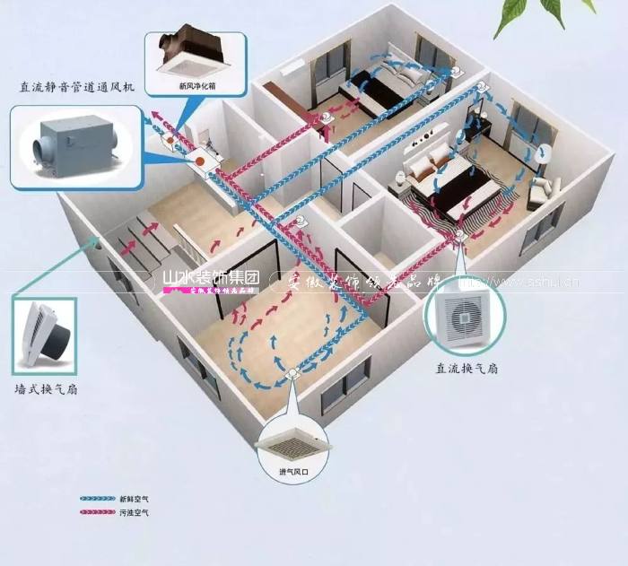 裝修新(xīn)風(fēng)系統有用嗎(ma)