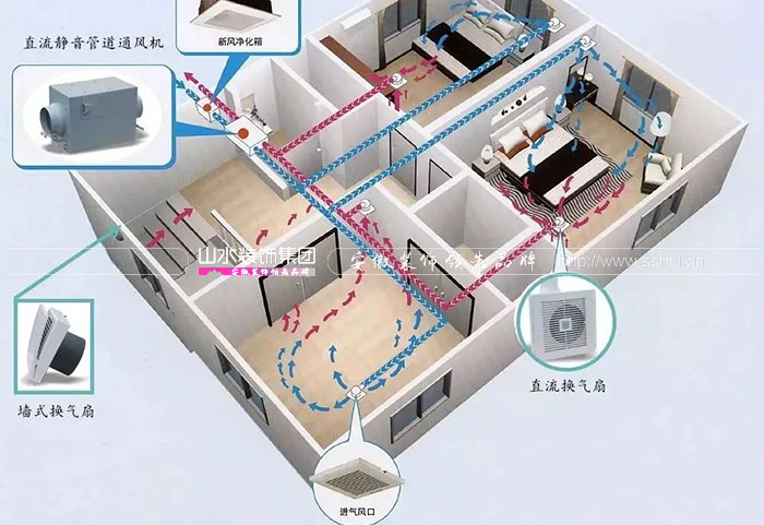 新(xīn)房(fáng)裝修新(xīn)風(fēng)系統什(shén)麼時(shí)候安裝