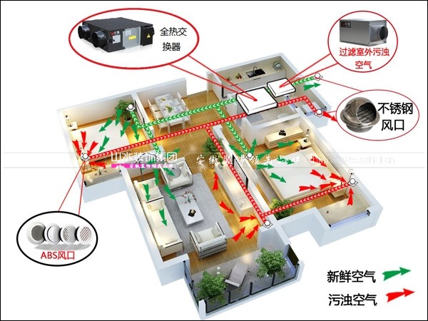 新(xīn)風(fēng)系統有什(shén)麼用