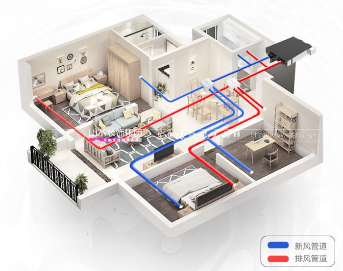 新(xīn)房(fáng)裝修新(xīn)風(fēng)系統有用嗎(ma)